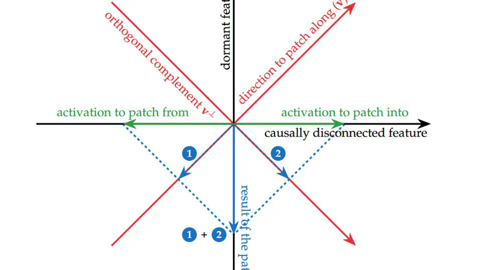 Is This the Subspace You Are Looking For? An Interpretability Illusion for Subspace Activation Patching