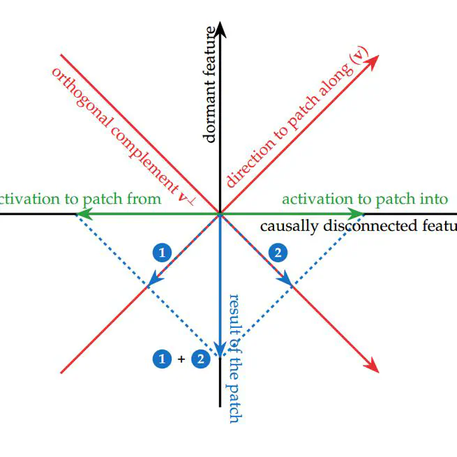 Is This the Subspace You Are Looking For? An Interpretability Illusion for Subspace Activation Patching