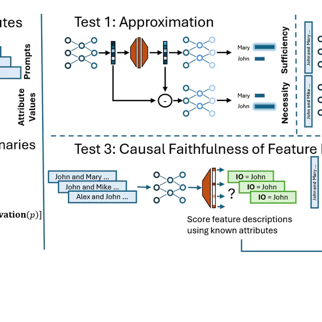 Towards principled evaluations of sparse autoencoders for interpretability and control