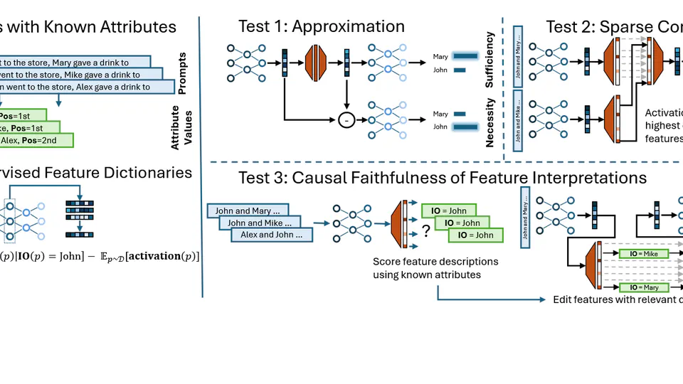 Towards principled evaluations of sparse autoencoders for interpretability and control